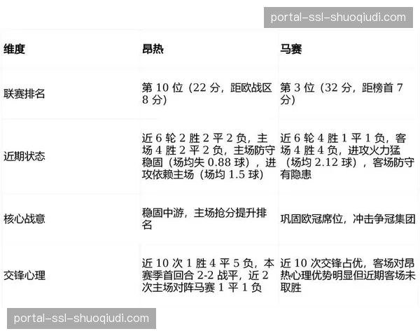 评论：马赛主场失利，连续四轮不胜暴露中场控制力问题